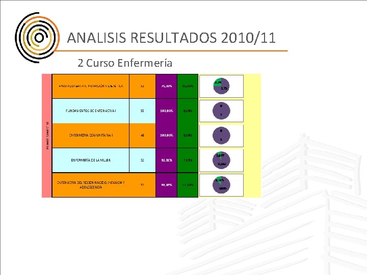 ANALISIS RESULTADOS 2010/11 2 Curso Enfermería 