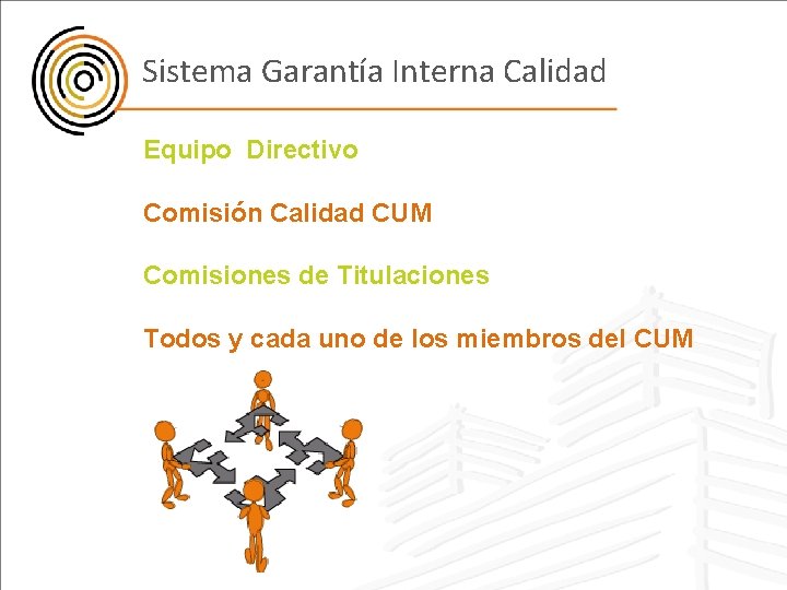 Sistema Garantía Interna Calidad Equipo Directivo Comisión Calidad CUM Comisiones de Titulaciones Todos y