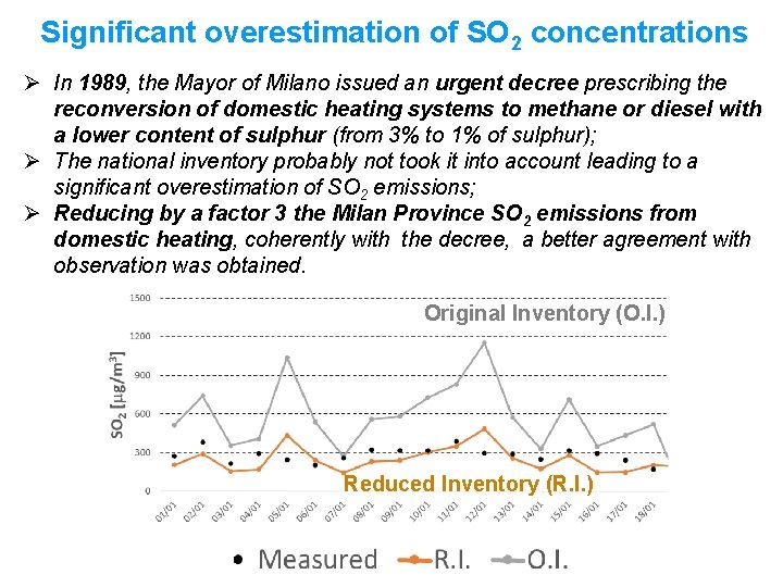 Significant overestimation of SO 2 concentrations Ø In 1989, the Mayor of Milano issued