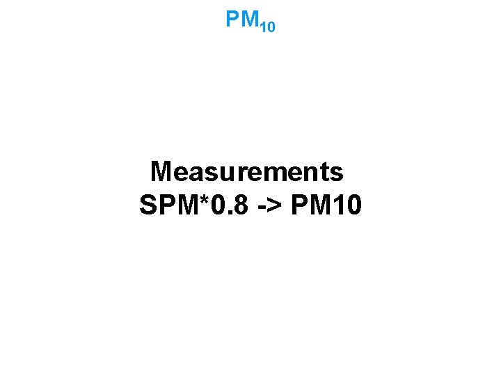 PM 10 Measurements SPM*0. 8 -> PM 10 