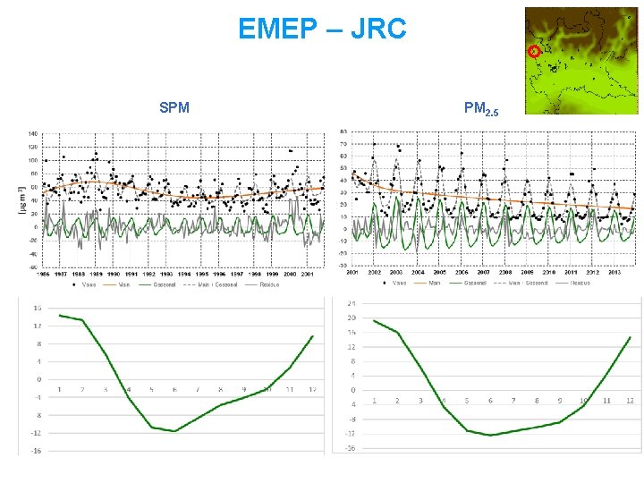 EMEP – JRC SPM PM 2. 5 