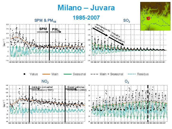 Milano – Juvara SPM & PM 10 SPM 1985 -2007 co n me vers