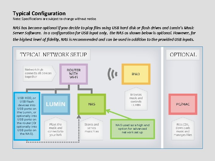 Typical Configuration Note: Specifications are subject to change without notice. NAS has become optional Typical Configuration Note: Specifications are subject to change without notice. NAS has become optional