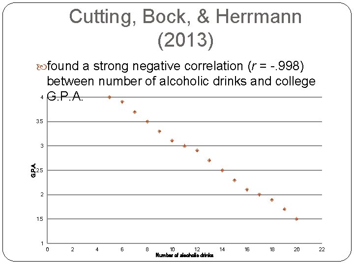 Cutting, Bock, & Herrmann (2013) found a strong negative correlation (r = -. 998)