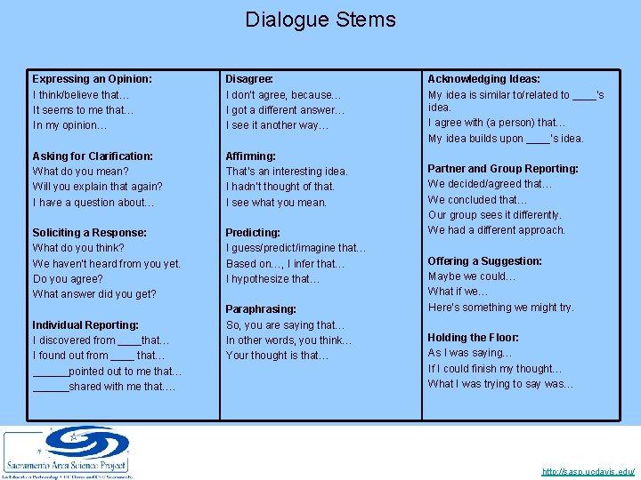 Dialogue Stems Expressing an Opinion: I think/believe that… It seems to me that… In