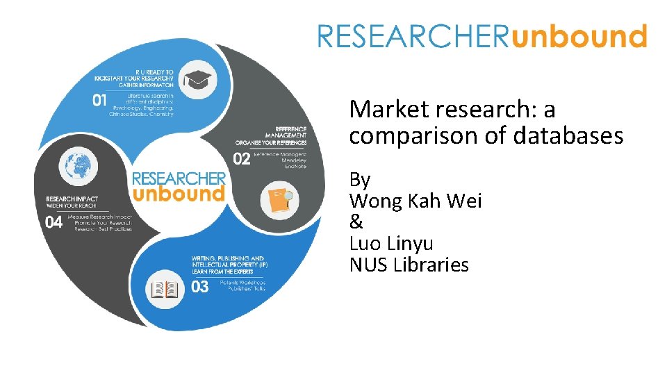 Market research: a comparison of databases By Wong Kah Wei & Luo Linyu NUS