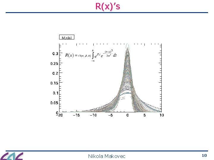 R(x)’s Nikola Makovec 10 