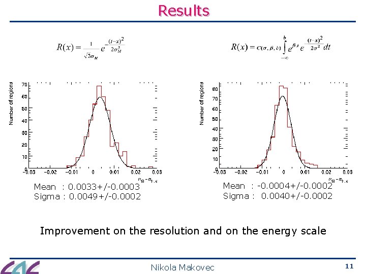 Results Mean : -0. 0004+/-0. 0002 Sigma : 0. 0040+/-0. 0002 Mean : 0.