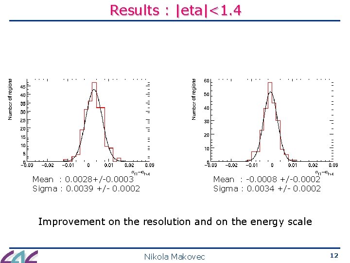 Results : |eta|<1. 4 Mean : 0. 0028+/-0. 0003 Sigma : 0. 0039 +/-