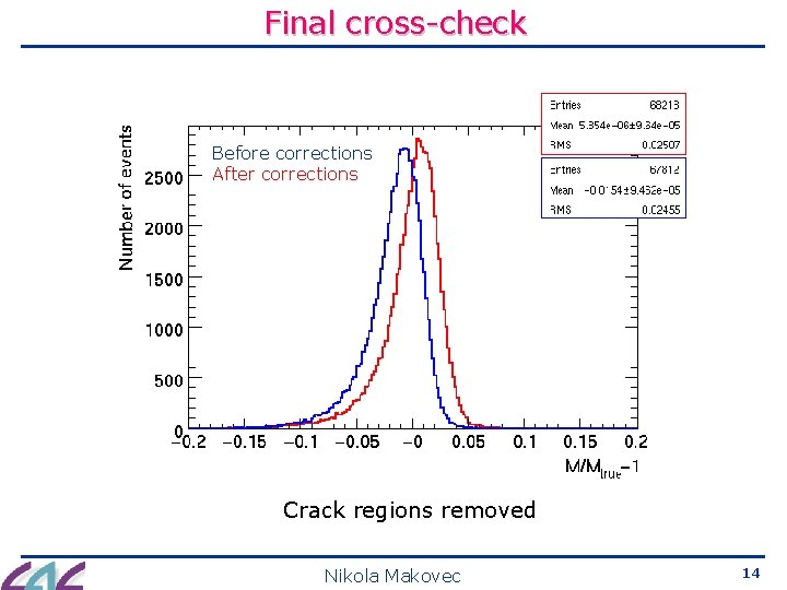 Final cross-check Before corrections After corrections Crack regions removed Nikola Makovec 14 