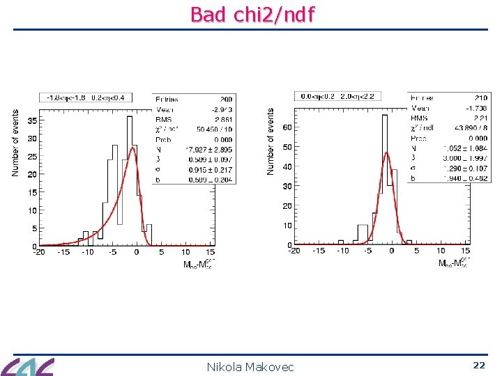 Bad chi 2/ndf Nikola Makovec 22 