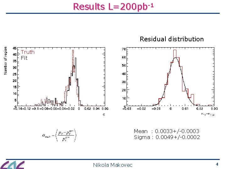 Results L=200 pb-1 Residual distribution Truth Fit Mean : 0. 0033+/-0. 0003 Sigma :