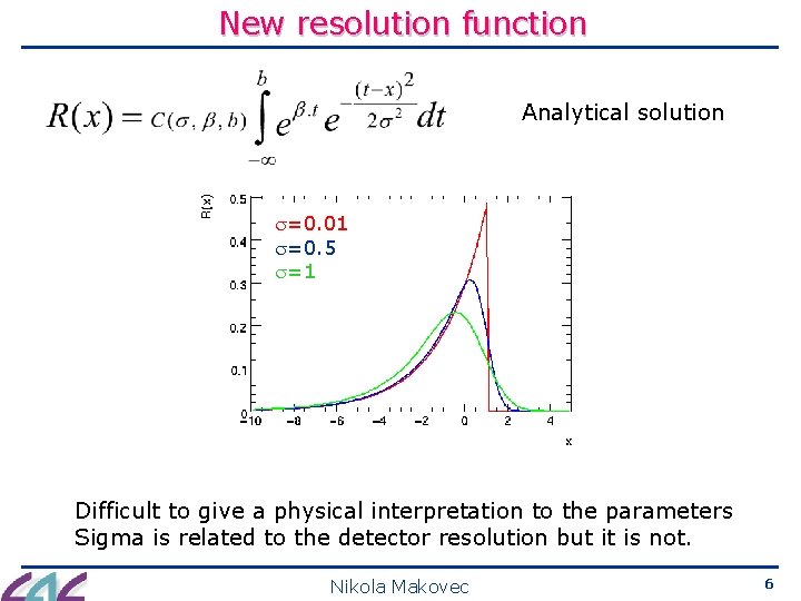 New resolution function Analytical solution =0. 01 =0. 5 =1 Difficult to give a