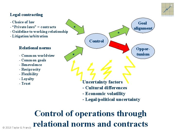Legal contracting - Choice of law - “Private laws” = contracts - Guideline to