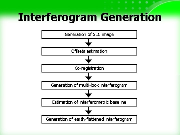 Interferogram Generation of SLC image Offsets estimation Co-registration Generation of multi-look interferogram Estimation of