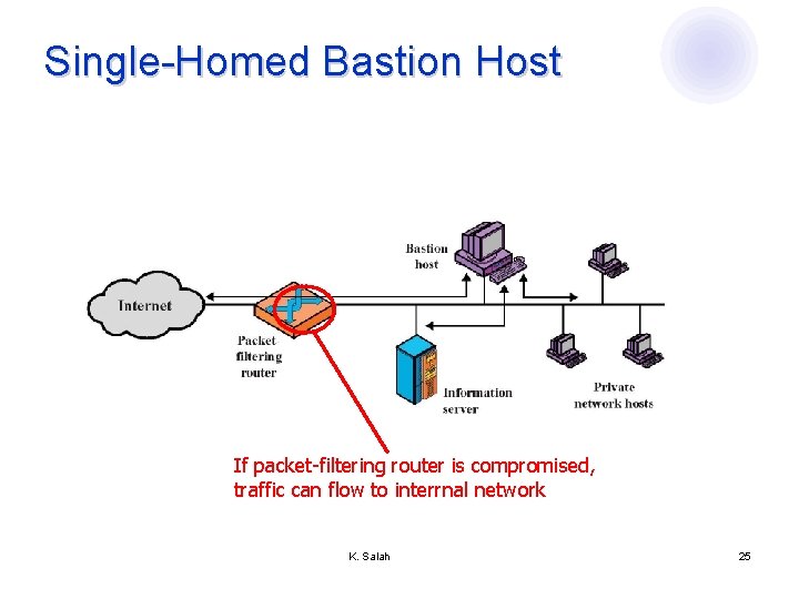 Single-Homed Bastion Host If packet-filtering router is compromised, traffic can flow to interrnal network