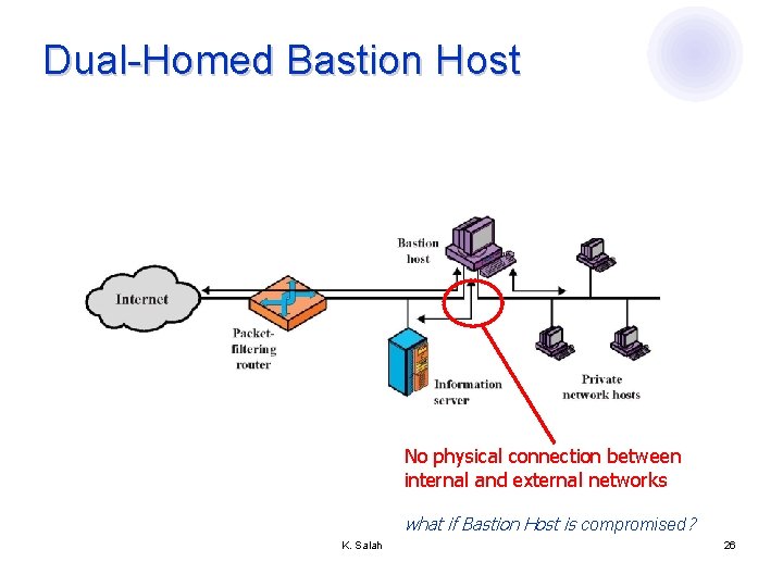 Dual-Homed Bastion Host No physical connection between internal and external networks what if Bastion