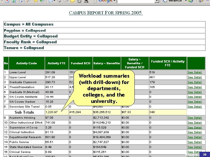 Faculty Activity Reporting Workload summaries (with drill-down) for departments, colleges, and the university. TAIR