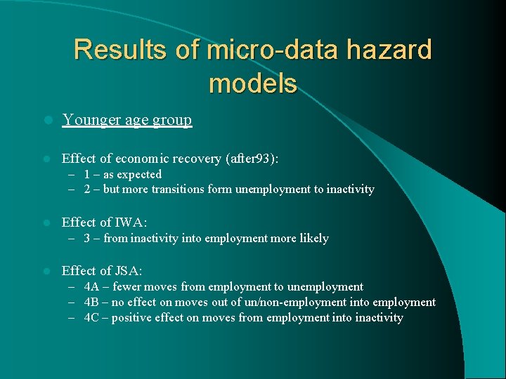 Results of micro-data hazard models l Younger age group l Effect of economic recovery