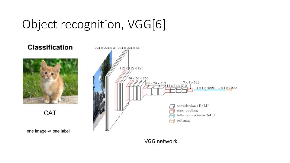 Object recognition, VGG[6] VGG network 