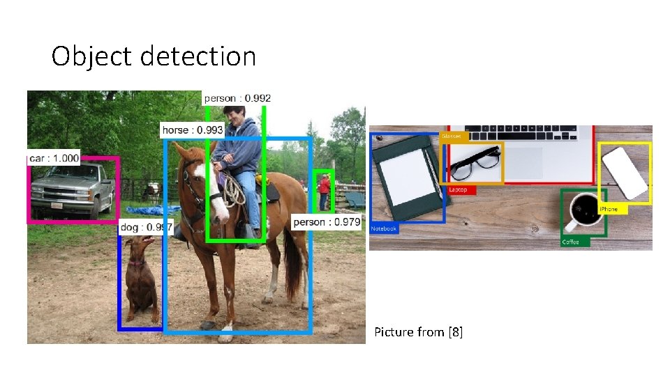 Object detection Picture from [8] 