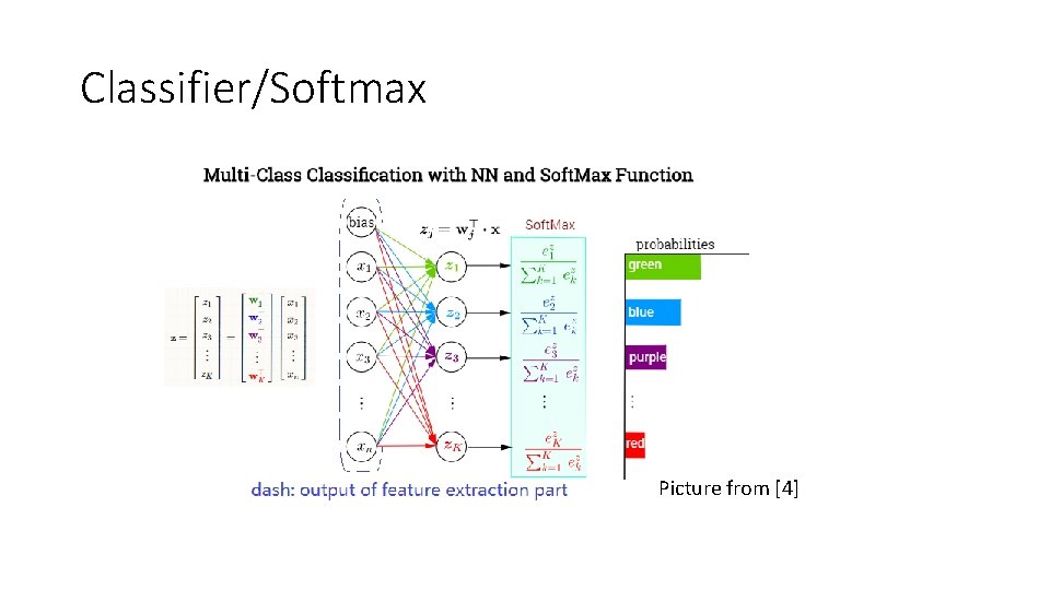 Classifier/Softmax Picture from [4] 