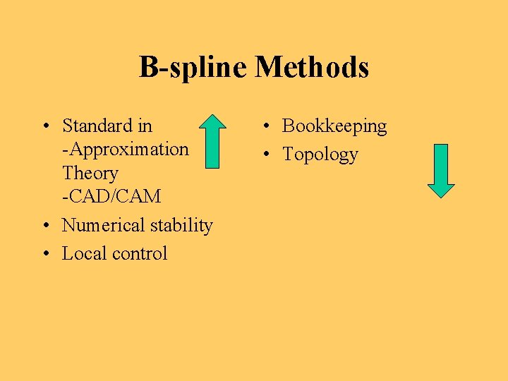 B-spline Methods • Standard in -Approximation Theory -CAD/CAM • Numerical stability • Local control