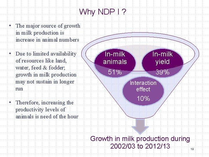 Why NDP I ? • The major source of growth in milk production is