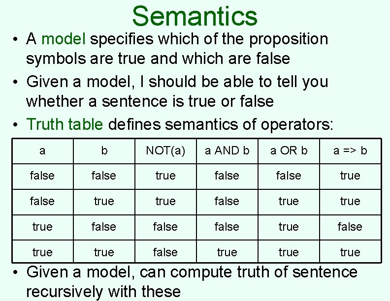 Semantics • A model specifies which of the proposition symbols are true and which