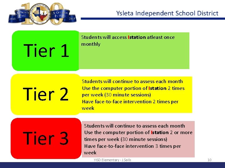 Tier 1 Tier 2 Tier 3 Students will access Istation atleast once monthly Students