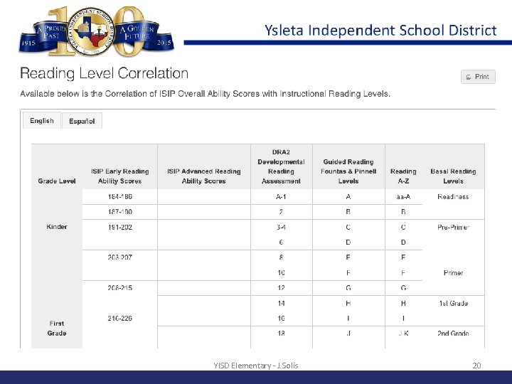 YISD Elementary - J. Solis 20 