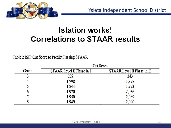 Istation works! Correlations to STAAR results YISD Elementary - J. Solis 21 