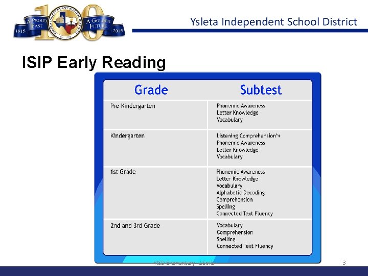 ISIP Early Reading YISD Elementary - J. Solis 3 