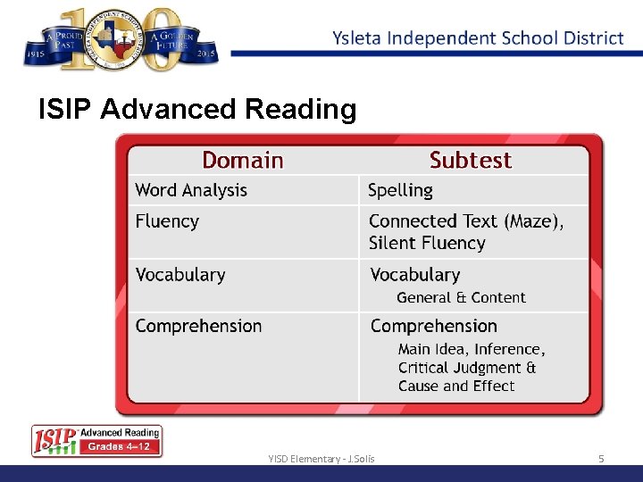 ISIP Advanced Reading YISD Elementary - J. Solis 5 