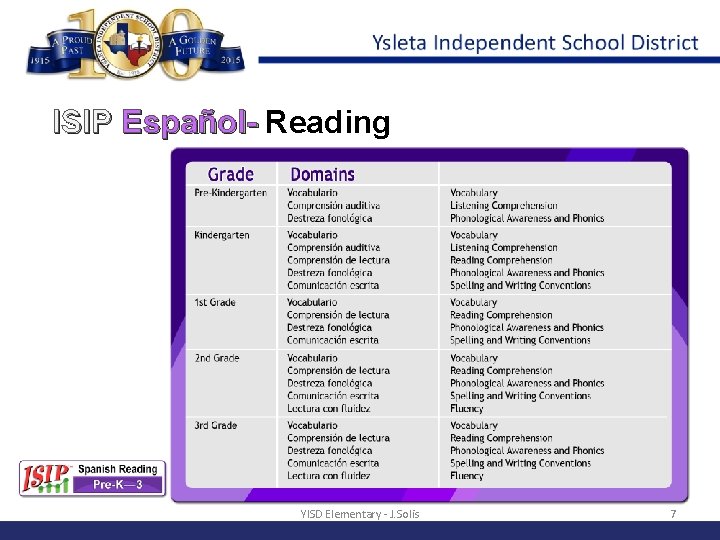 ISIP Español- Reading YISD Elementary - J. Solis 7 