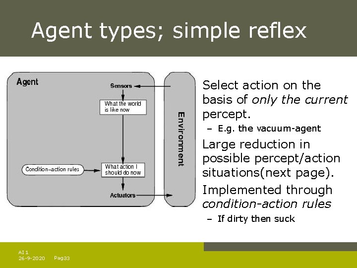 Agent types; simple reflex Select action on the basis of only the current percept.