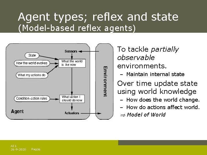 Agent types; reflex and state (Model-based reflex agents) To tackle partially observable environments. –