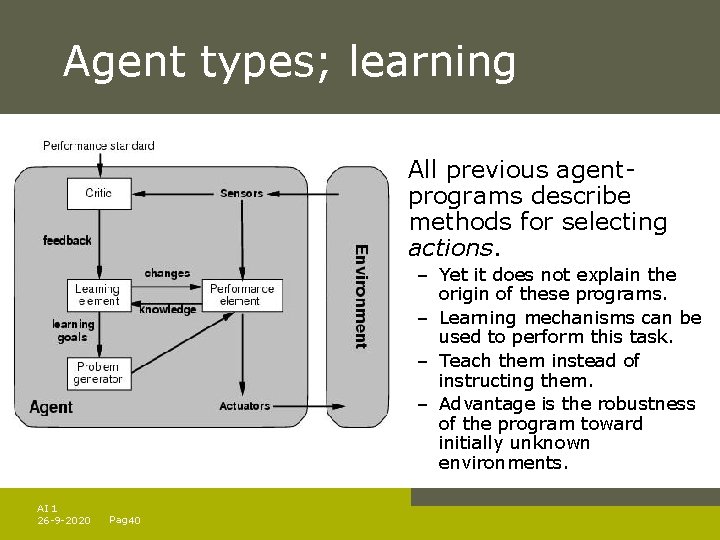 Agent types; learning All previous agentprograms describe methods for selecting actions. – Yet it