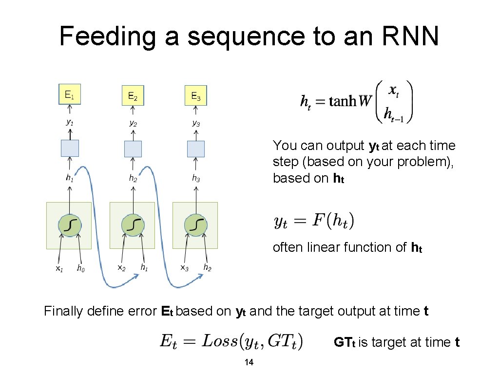 Feeding a sequence to an RNN You can output yt at each time step