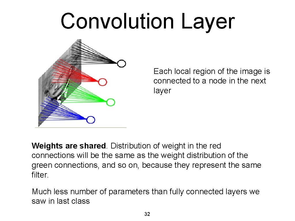 Convolution Layer Each local region of the image is connected to a node in