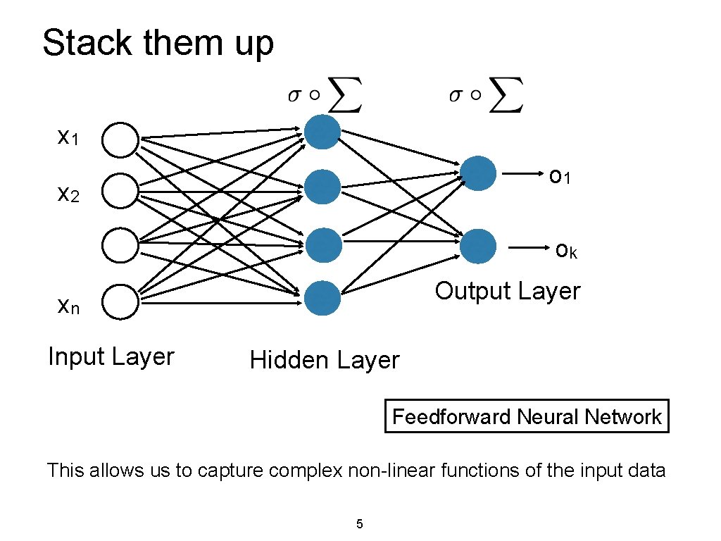 Stack them up x 1 o 1 x 2 ok Output Layer xn Input