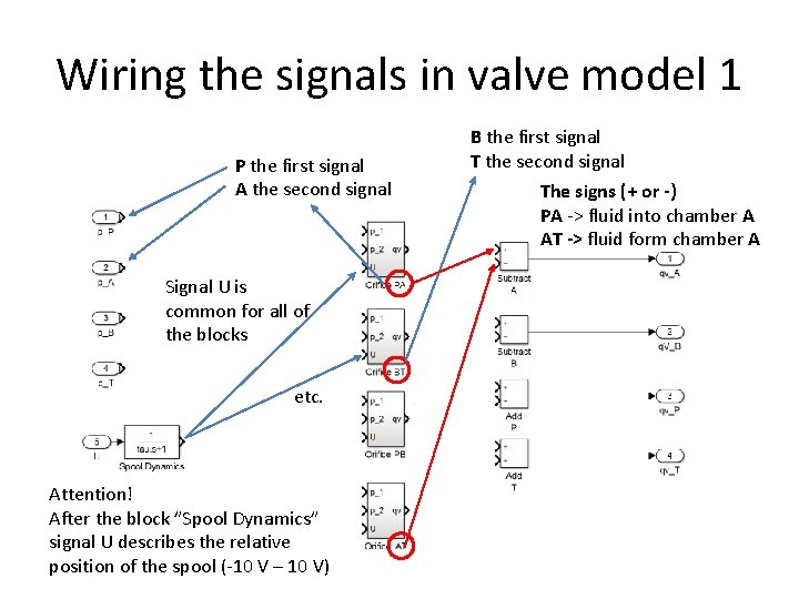 Wiring the signals in valve model 1 P the first signal A the second