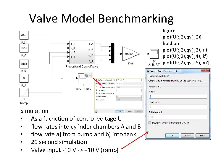 Valve Model Benchmarking figure plot(U(: , 2), qv(: , 2)) hold on plot(U(: ,
