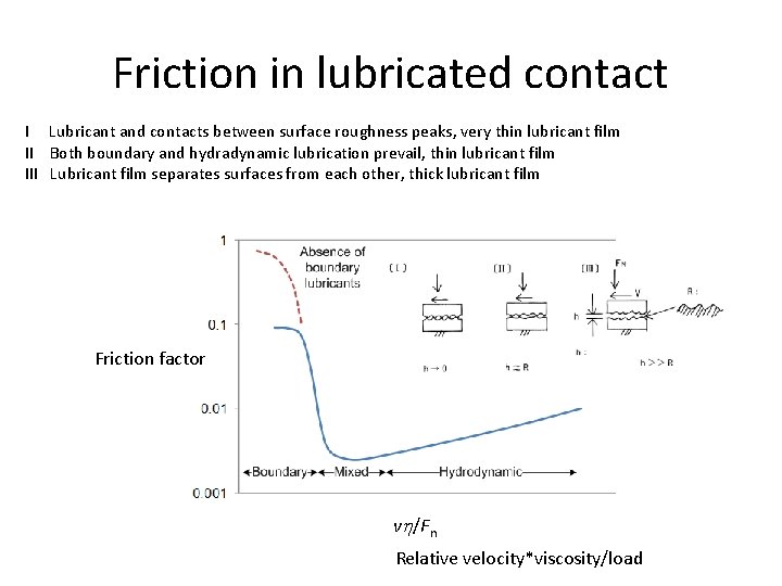 Friction in lubricated contact I Lubricant and contacts between surface roughness peaks, very thin