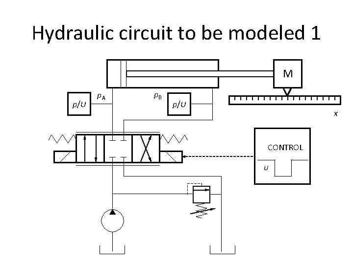 Hydraulic circuit to be modeled 1 M p/U p. A p. B p/U x