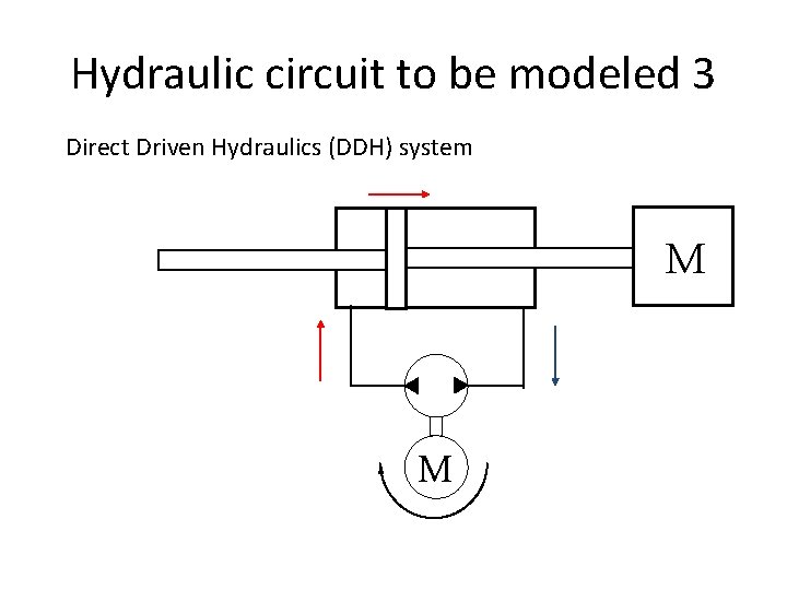 Hydraulic circuit to be modeled 3 Direct Driven Hydraulics (DDH) system M M 