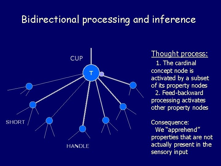 Bidirectional processing and inference Thought process: CUP T SHORT HANDLE 1. The cardinal concept Bidirectional processing and inference Thought process: CUP T SHORT HANDLE 1. The cardinal concept