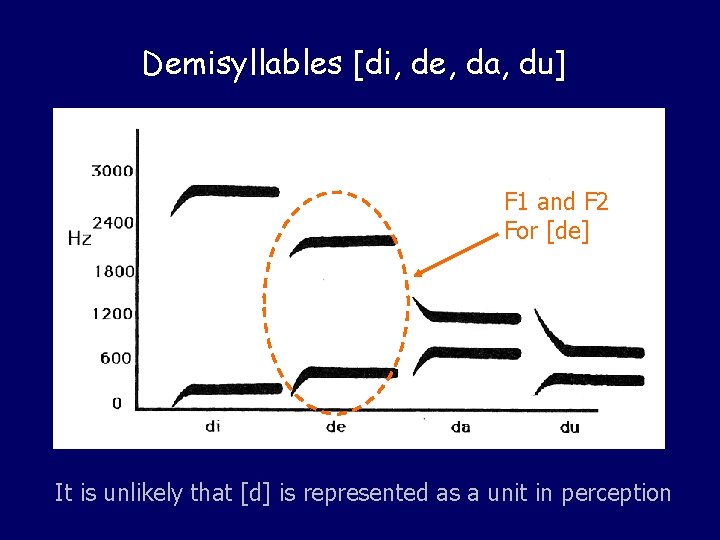 Demisyllables [di, de, da, du] F 1 and F 2 For [de] It is