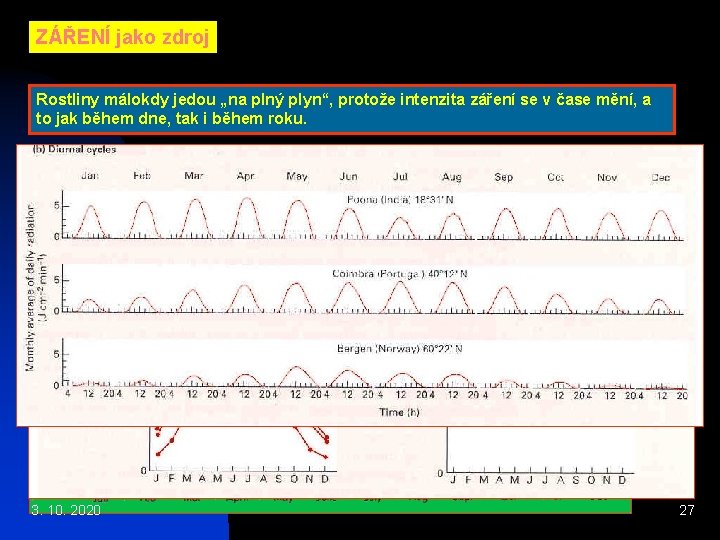 ZÁŘENÍ jako zdroj Rostliny málokdy jedou „na plný plyn“, protože intenzita záření se v