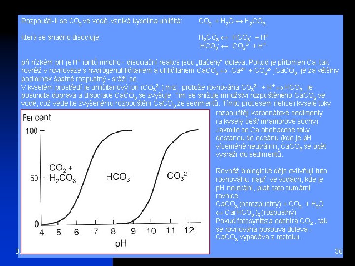 Rozpouští-li se CO 2 ve vodě, vzniká kyselina uhličitá: CO 2 + H 2